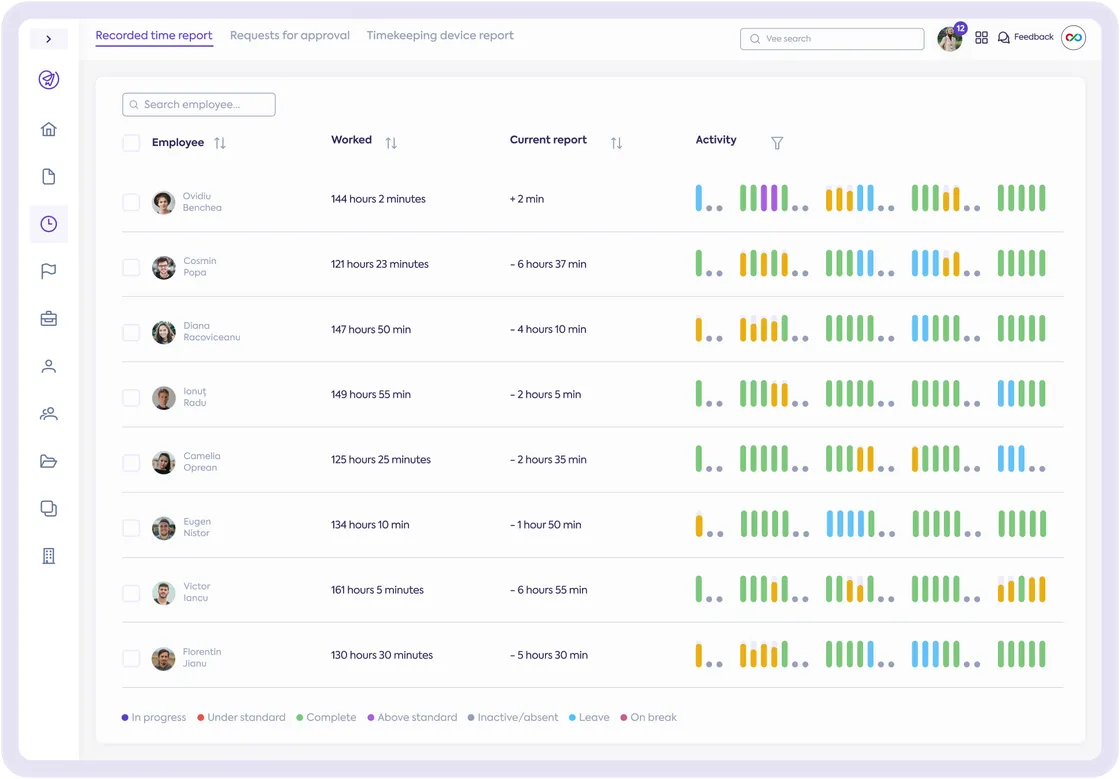 Interface preview of Papervee’s Time Tracking module, highlighting employee attendance, scheduled hours, worked time, and daily activity tracking.