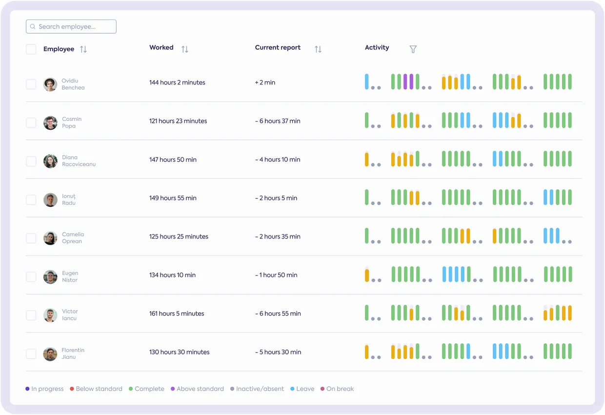 Representative image of the time report displayed in Papervee’s Time Tracking Module.