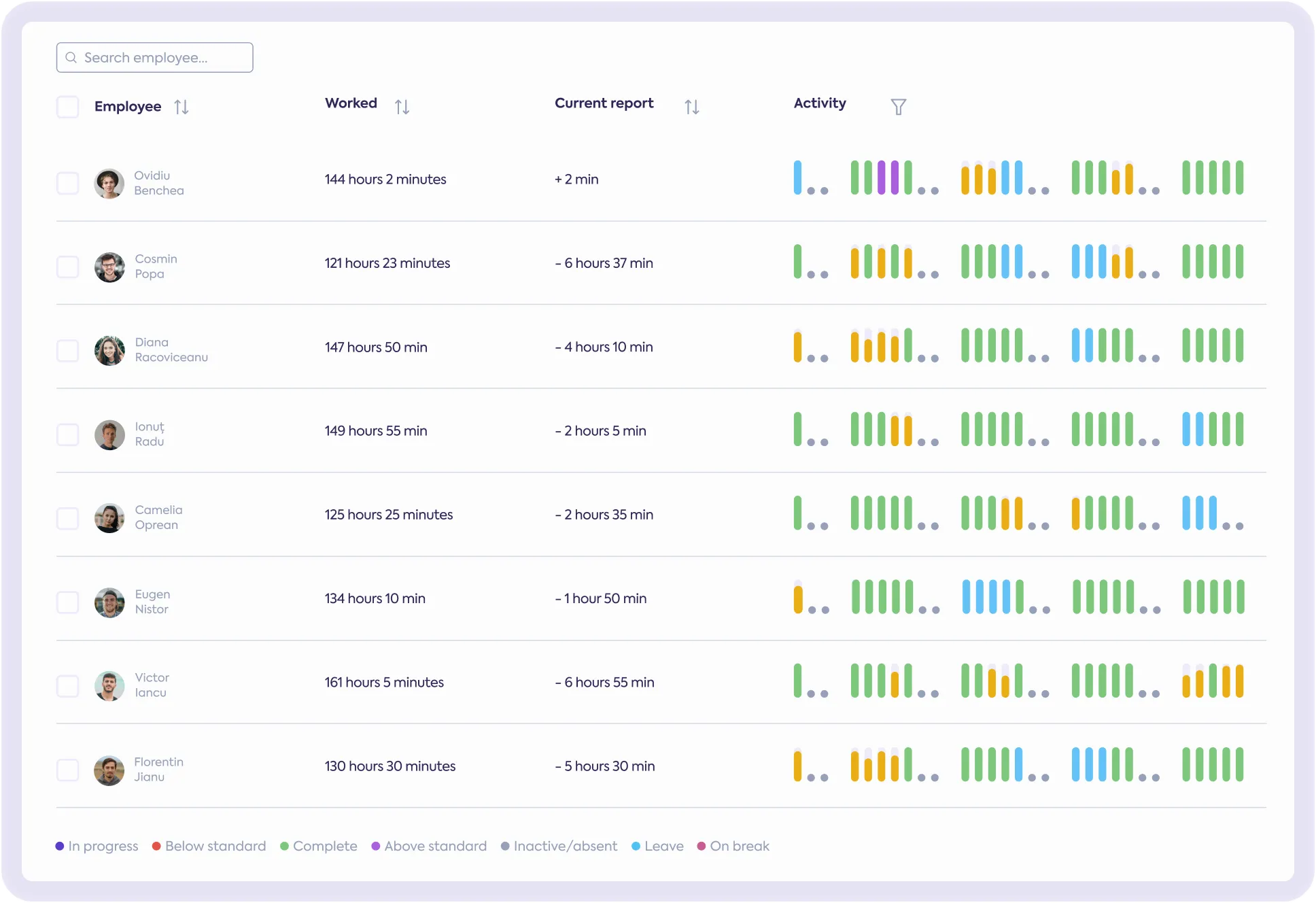 Access Control Time Tracking – Simple and Intuitive