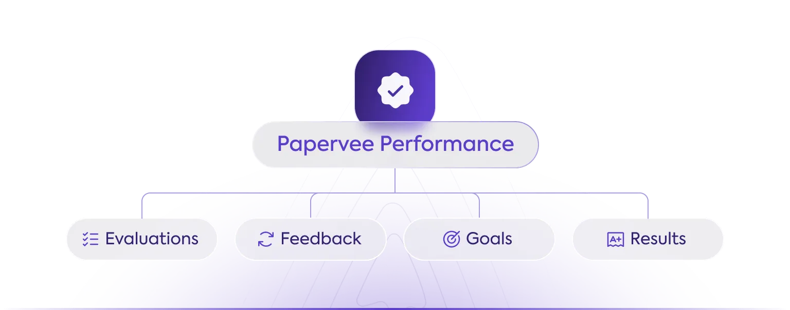 Papervee - Homepage