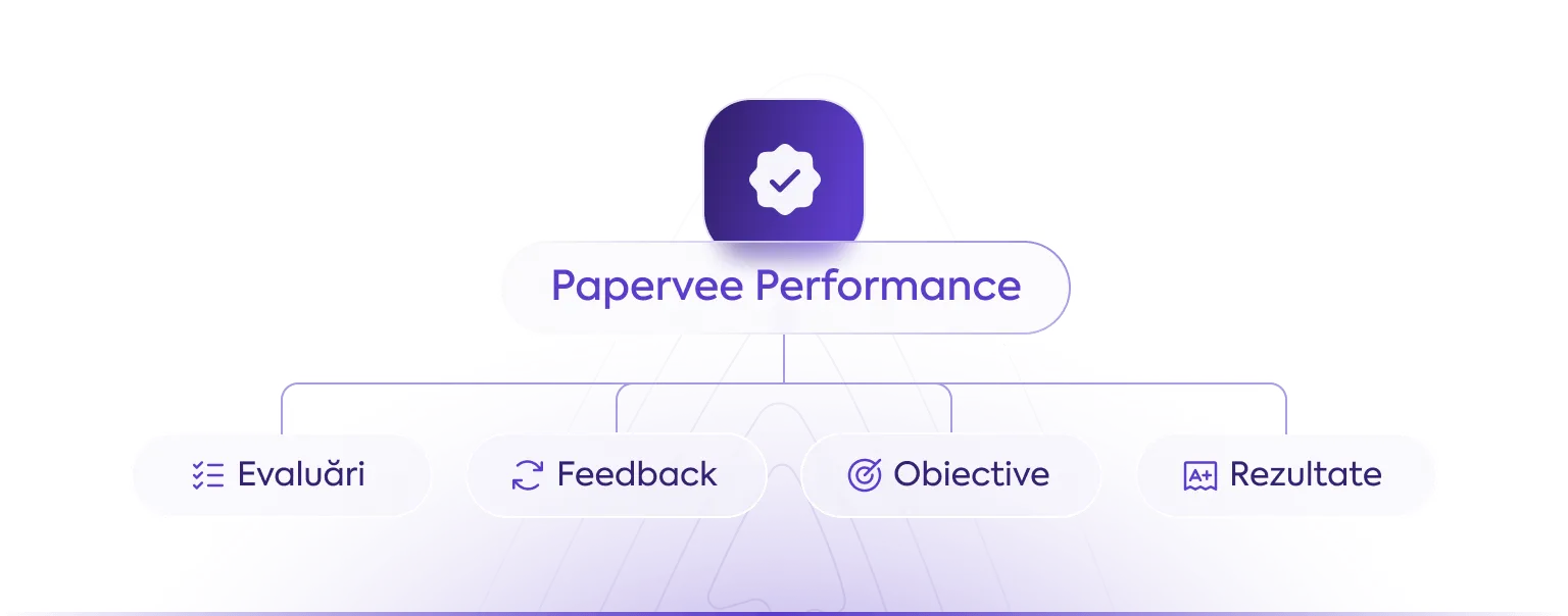 Papervee - Homepage